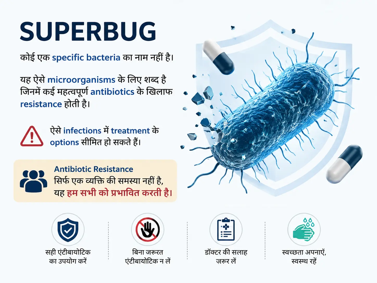 Superbug और antibiotic resistance के बारे में जानकारी देती मेडिकल इन्फोग्राफिक